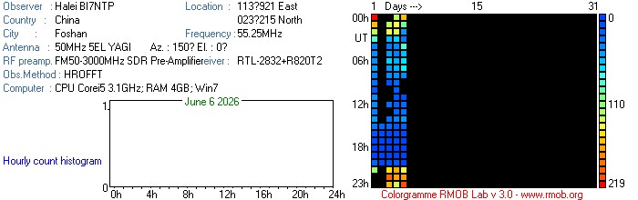 BI7NTP_062026.jpg