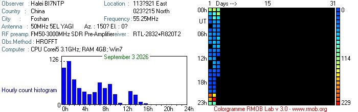 BI7NTP_092026.jpg