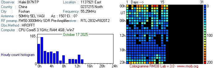 BI7NTP_102025.jpg