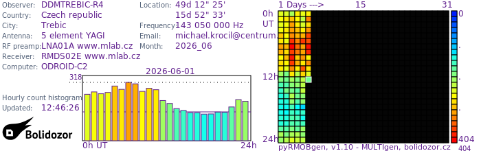 DDMTREBIC-R4_062026.jpg