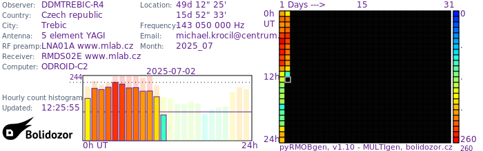 DDMTREBIC-R4_072025.jpg