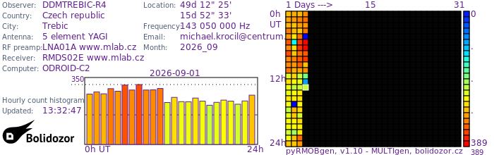 DDMTREBIC-R4_092026.jpg