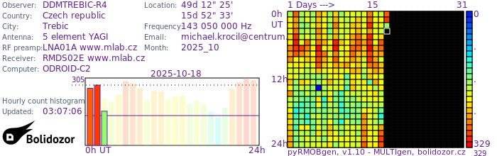 DDMTREBIC-R4_102025.jpg