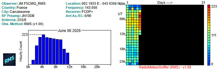 F5CMQ_RMS_062026.jpg