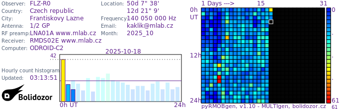 FLZ-R0_102025.jpg