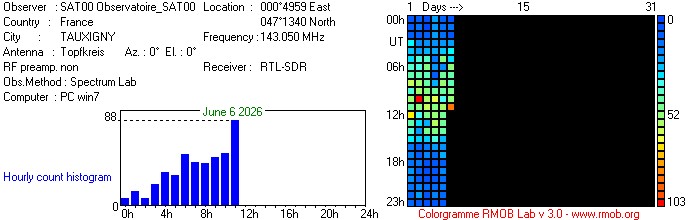Observatoire_SAT00_062026.jpg