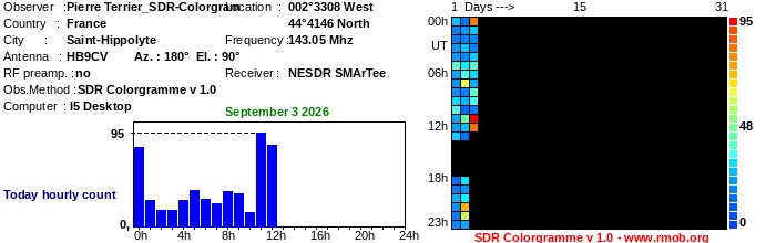 Terrier_SDR-Colorgram_092026.jpg