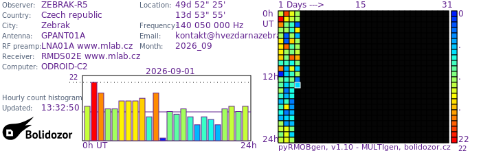 ZEBRAK-R5_092026.jpg